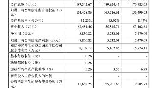 南航通航冲刺深市主板，资产负债率远低于同行