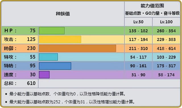 《宝可梦》Mega大钢蛇真的谁都不用？作为顶尖物盾能做什么事