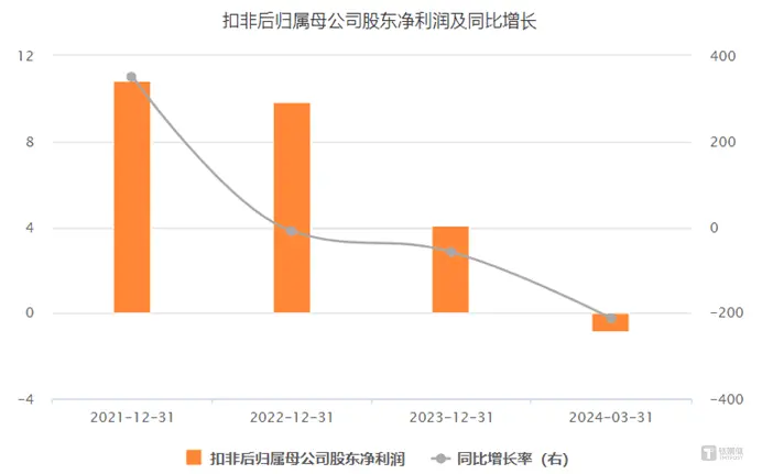 国际复材的创业板考验：“开门”即变脸，拷问保荐成色 | 钛媒体深度