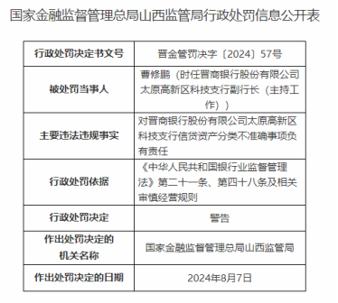 因信贷资产分类不准确等，晋商银行太原高新区科技支行被罚70万