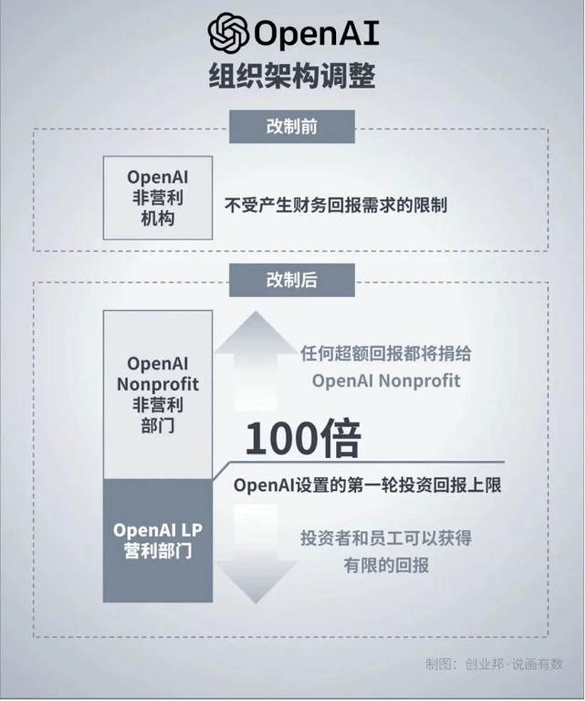 GPT家族进化史