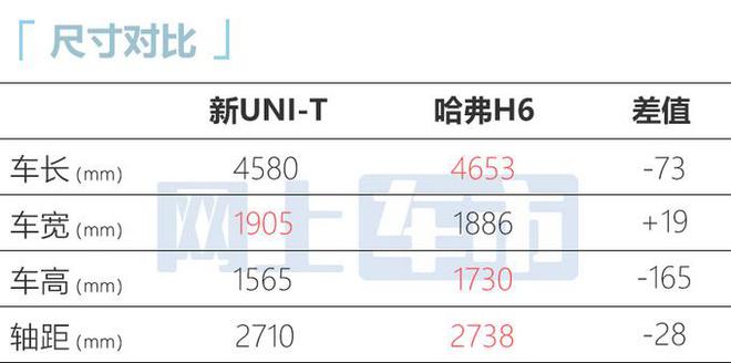 长安2023款uni-t将于2月上市，换搭双幅式方向盘