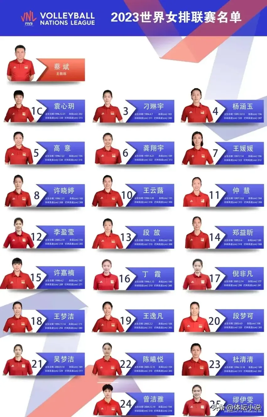 中国女排世联赛大名单出炉！朱婷再缺席，丁霞在列，赛程也更新了