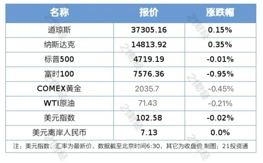 盘前情报丨证监会重磅发布，上市公司现金分红指引及回购新规来了；“数据要素×”三年行动计划公开征求意见，机构看好相关政策陆续发布