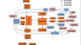 汽车智能化大幅催生高速连接器需求！受益上市公司梳理