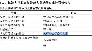 兴银基金副总在管货基违规买低评级AA债？公司回应：扭曲夸大、与事实严重不符