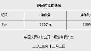 12月2日央行以固定利率、数量招标方式开展333亿元逆回购操作