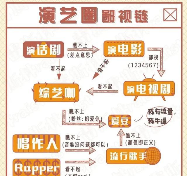 周迅、赵丽颖、杨紫争演张艺谋新剧《主角》，易烊千玺继续合作？