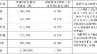 奥海科技实控人等拟减持 2022年定增募16.8亿破增发价