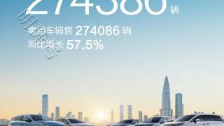 比亚迪汽车8月销量突破27万，再创新高，出口突破2万