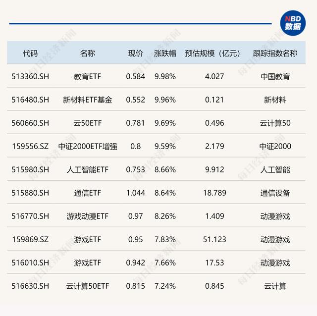 沪指站上2900点，AI概念股全线大涨，中证500获资金青睐