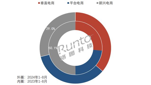 128GB的大平板，怎么叫成“闺蜜”就能卖到4000元？