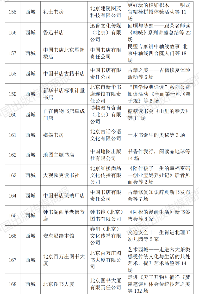 2023年北京市实体书店扶持项目公布，310家北京实体书店获得扶持