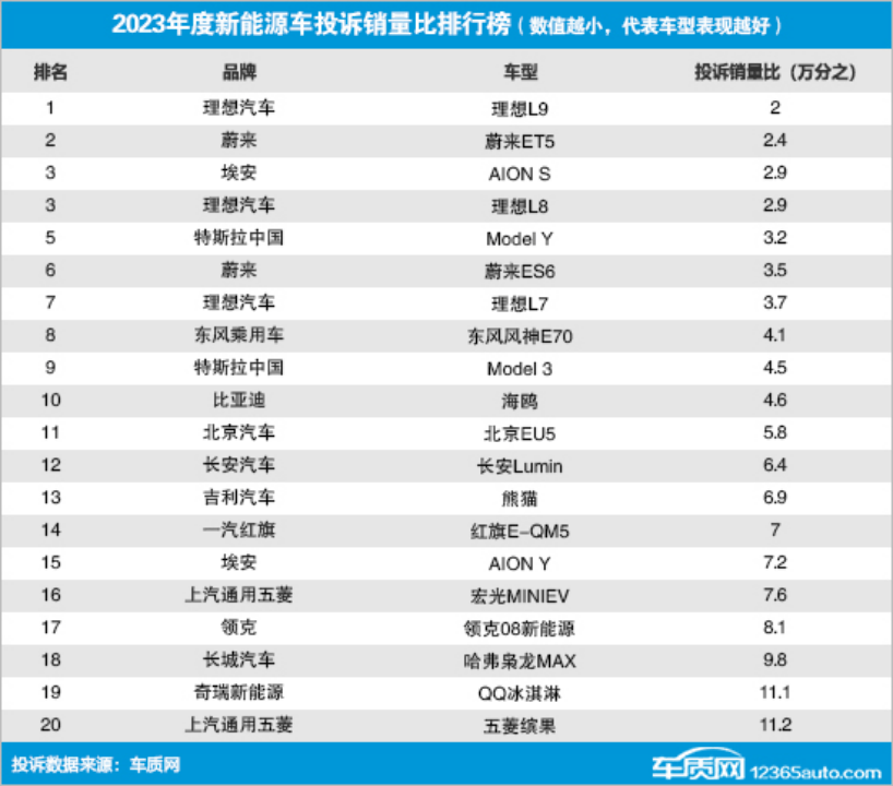 中国新势力汽车销量榜单公布