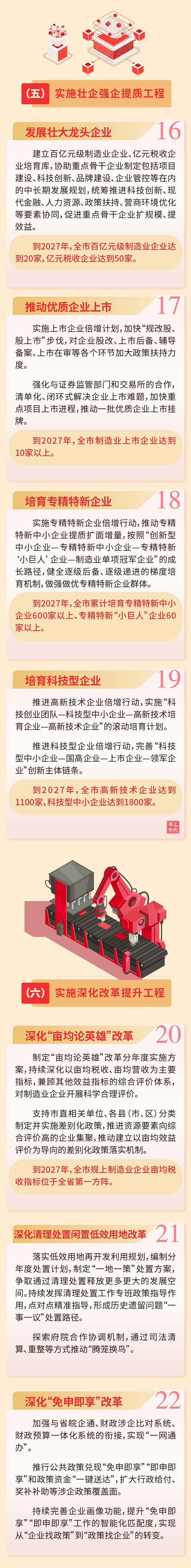 图解 | 加快建设制造名城，安庆放“大招”