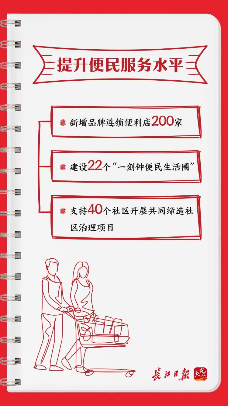 清单公布！武汉今年要办这些实事