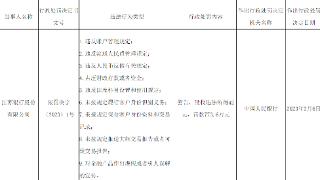 江苏银行被警告并罚款773.6万元  涉违反人民币反假有关规定等9项违法行为