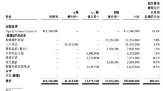 上半年收入62亿！李书福第10个IPO要来了