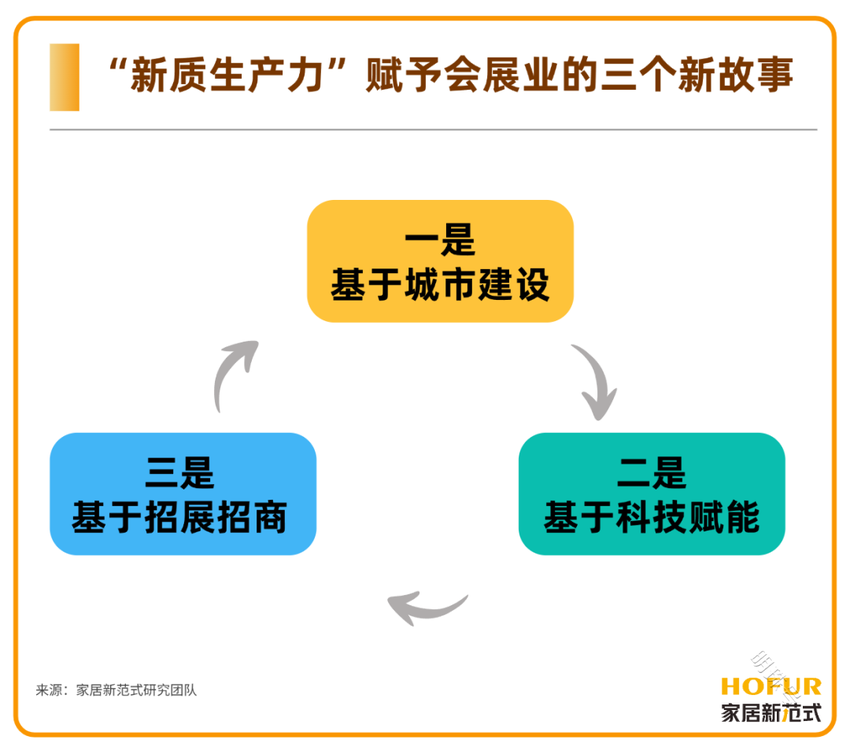 独家新观｜从中国建博会（广州），擦亮会展业的“质造”升级招牌