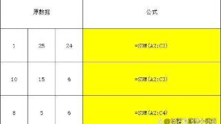 excel里面输入了公式，但是确不显示数据结果要怎么办