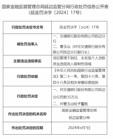 因个人贷款违规流入限制性领域，交通银行延边分行被罚35万元