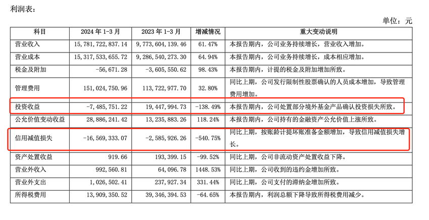 蓝色光标一季度净利降四成，预计今年AI驱动的收入实现10倍增长