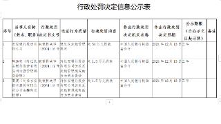 因违反反洗钱规定，长安银行被罚54万元，2员工被罚3万