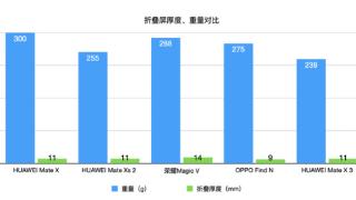 V字测评丨折叠屏到底能不能当主力机 现在你怎么看这个问题丨封面天天见