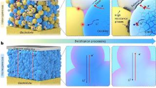中国科研团队实现全固态锂电池技术新突破 设备体积更小使用寿命更长