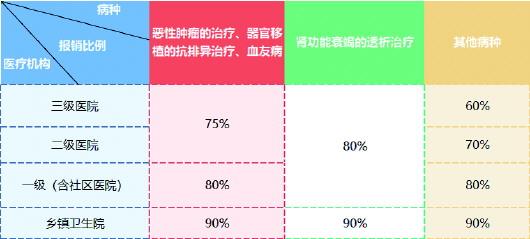 济南市居民医保集中缴费期延长至2023年2月28日