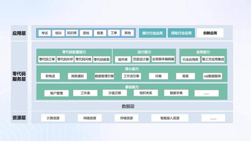 容联云零代码平台容犀desk：重新定义坐席工作台