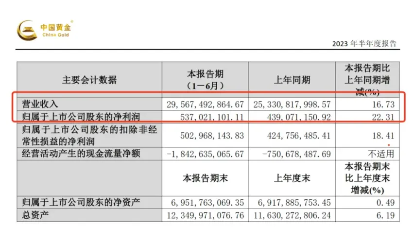 60多个“中国黄金”混战抖音：“金戒指”仅需49块9，7天卖了5000万