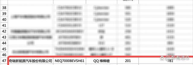 奇瑞全新代步小车“QQ棒棒糖”将上市，期待能有惊人表现