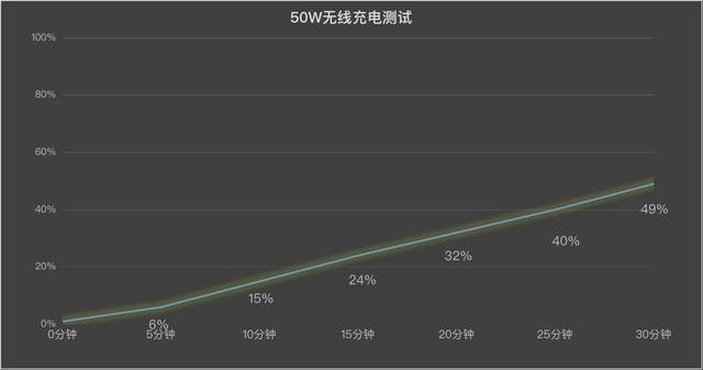 vivo立式无线充电器2代体验 配件还是得选原厂造