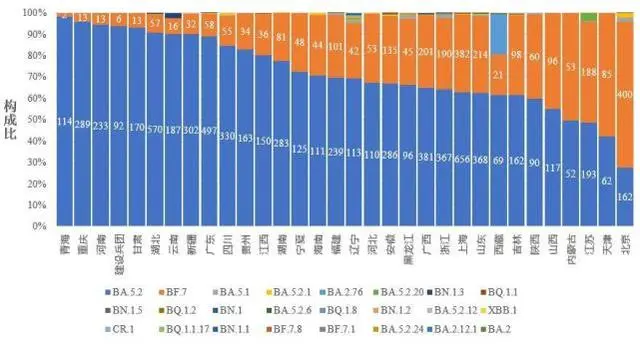 中疾控：在院新冠死亡病例数1月4日达到峰值