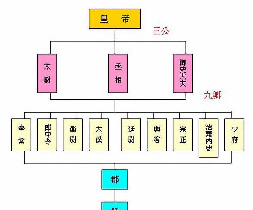 介绍赵高三步谋国最大险招