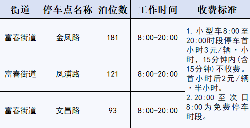 好消息！杭州新增一大批停车位，都在哪里？