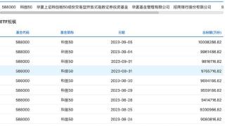 首只份额超1000亿权益ETF诞生，年内份额几近翻番