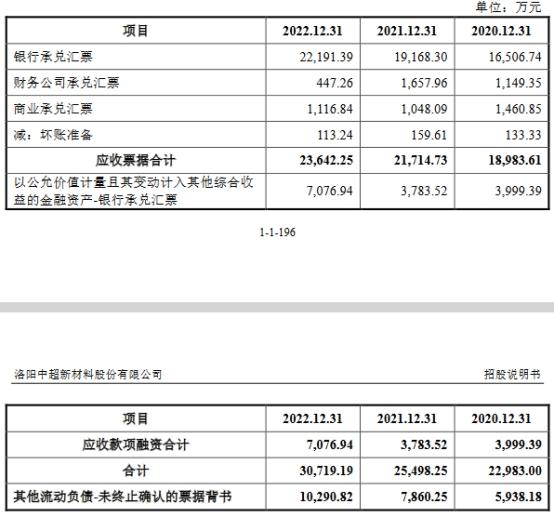 中超股份业绩负债率双升 2022年营收8.3亿应收款4.6亿