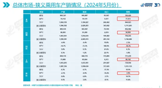 纯电MPV的出路在哪里