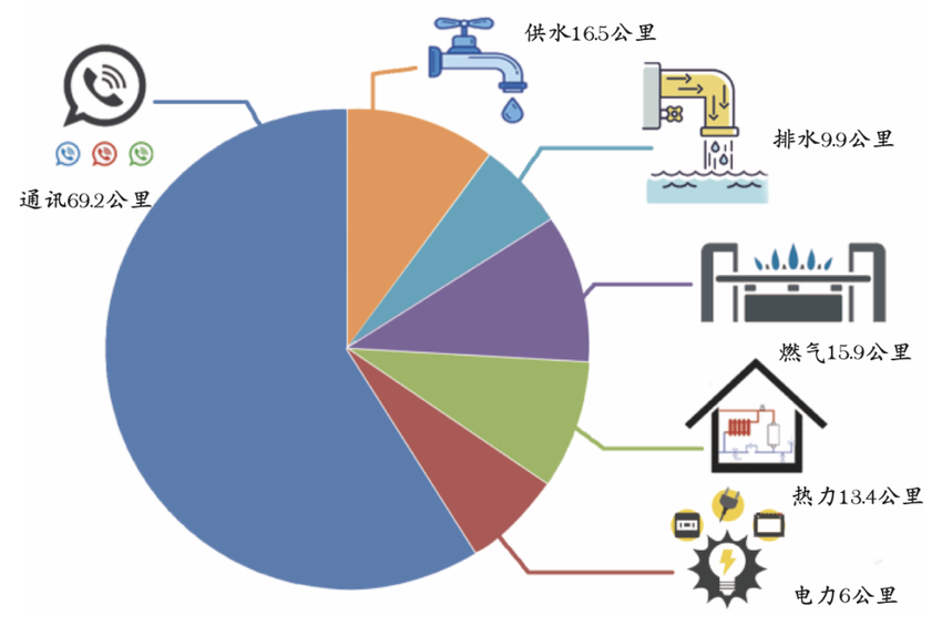 总长度130余公里，潍坊发布最新建设计划