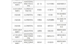 第十三届“桃李杯”全国青少年舞蹈教育教学成果展示活动入选终评名单公示