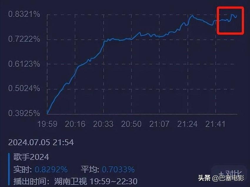 歌手第九期：那英出场收视跌，香缇莫排第八，淘汰的很意外