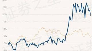 信澳量化先锋(LOF)A最新净值1.4015，跌2.98%