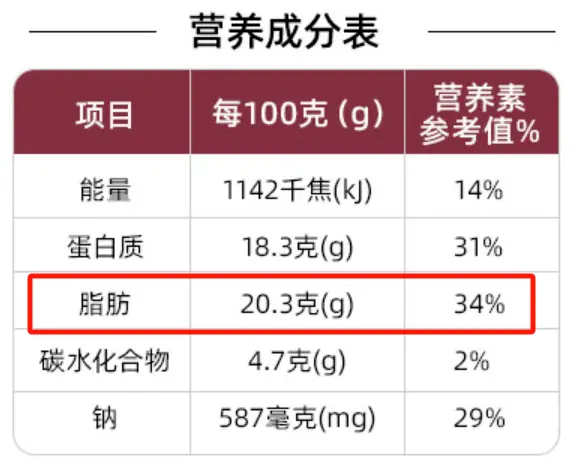 每天 1 根烤肠，身体会发生什么变化？2块钱一根的烤肠能吃吗？