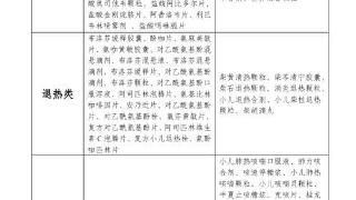 连花清瘟胶囊有上百种替代药！武汉市市场监管局发布居家治疗用药指引