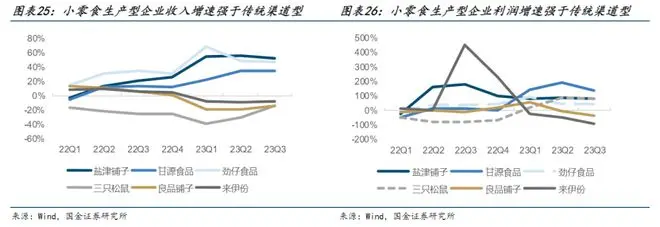 零食很忙融资10.5亿元，与“万辰系”南北决战 | 见智研究