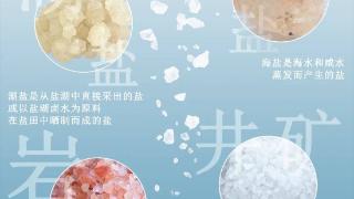 中国的盐，够吃多少年？