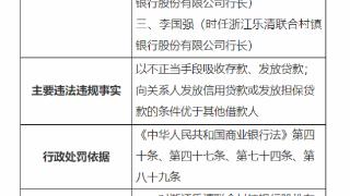 因以不当手段吸收存款等，浙江乐清联合村镇银行被罚155万元