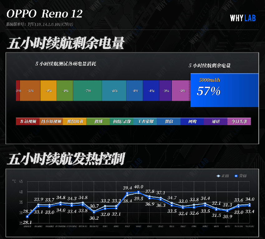 opporeno12手机实测